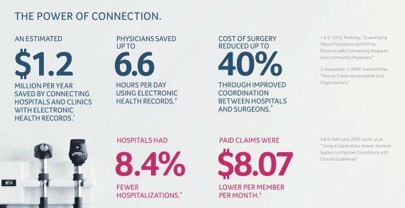 Aetna Power of Connection