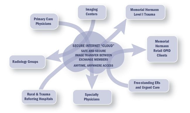 MHiE Image Gateway Workflow