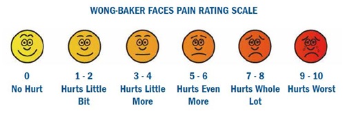 Wong baker faces scale